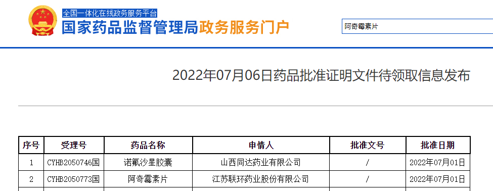 喜报！bv伟德源自英国始于1946药业阿奇霉素片通过仿制药一致性评价1